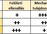filaticum-com-filaticum-electrical-antistatic-electrical-tulajdonsagok