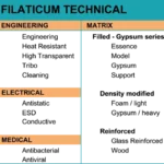 filaticum-com-technical-summarys