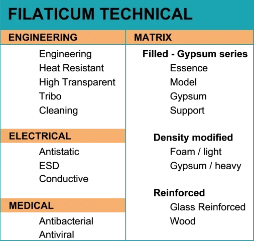 filaticum-com-technical-summarys