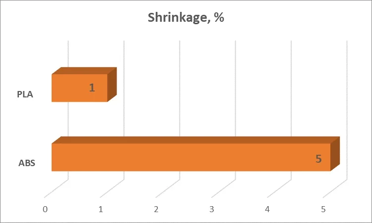 philament-hu-philament-abs-shrinkage-pla-abs-angol