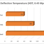 philament-hu-philament-engineering-hdt-pla-eng-eng90bed-angol