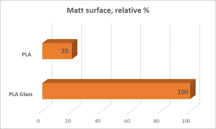 philament-hu-philament-glass-reinforced-matt-pla-glass-angol