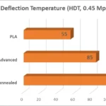 philament-hu-philament-pla-advanced-hdt-pla-plaadvanced-plaadvancedhokezelt-angol