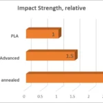 philament-hu-philament-pla-advanced-impact-pla-plaadvanced-plaadvancedhokezelt-angol-1