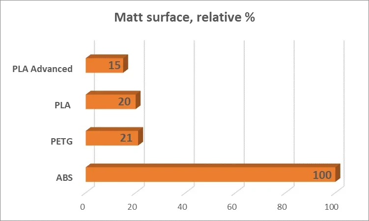 philament-hu-philament-pla-advanced-matt-pla-plaadvanced-petg-abs-angol