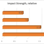 philament-hu-philament-pla-impact-pla-plaadvanced-petg-abs-angol