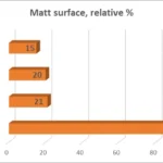 philament-hu-philament-pla-matt-pla-plaadvanced-petg-abs-angol