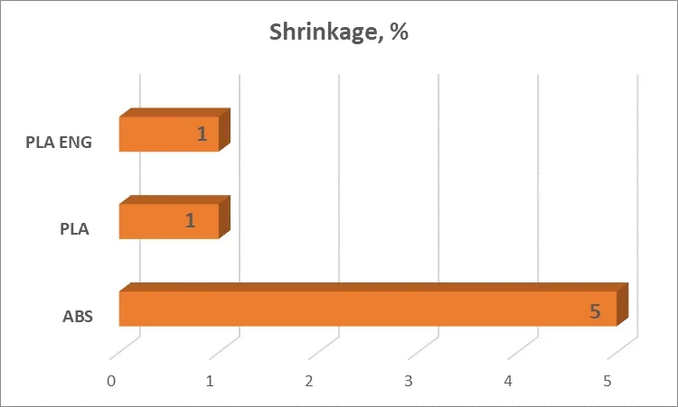 philament-hu-philament-pla-shrinkage-pla-eng-abs-angol-1